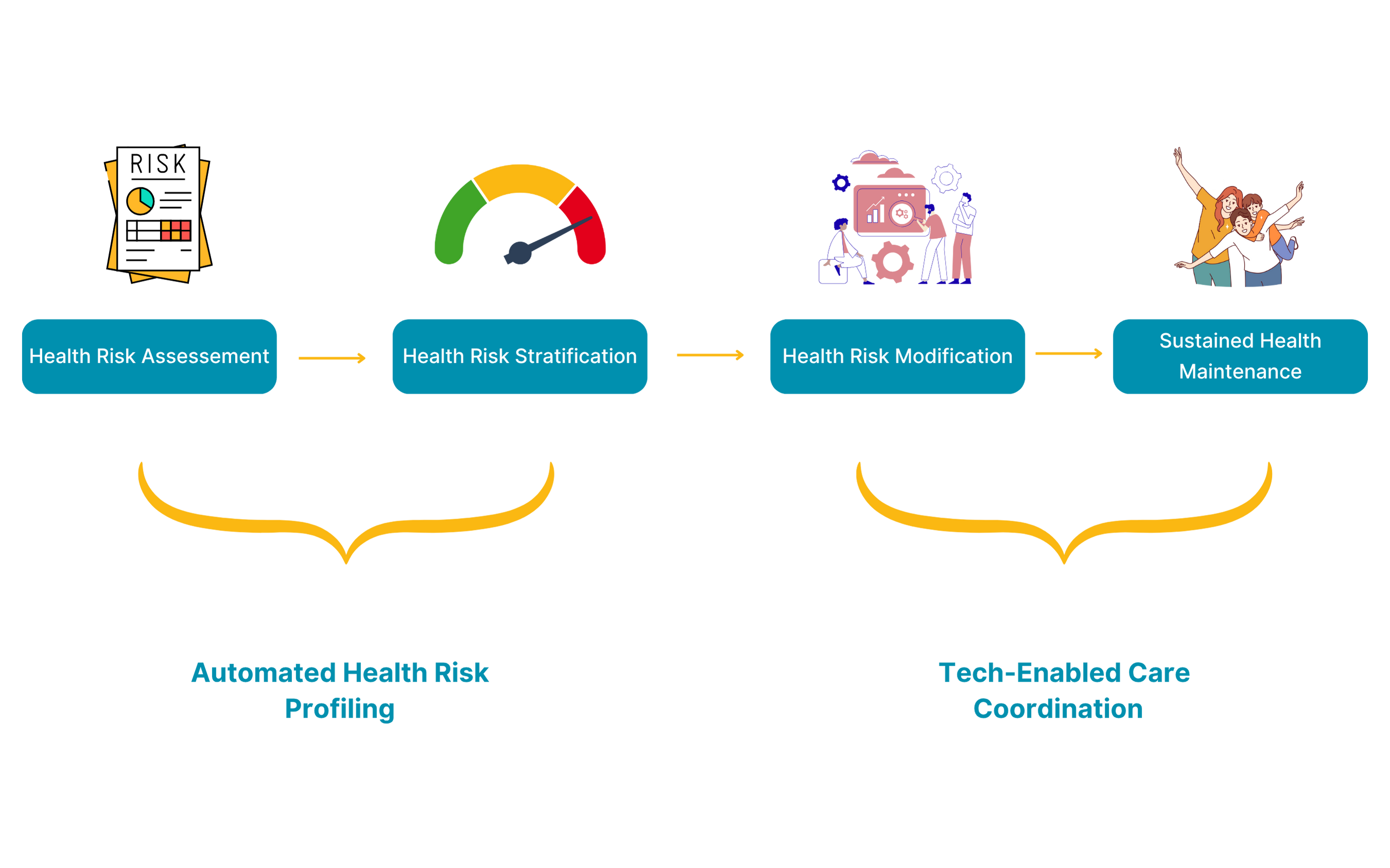 CareCall's Vision: A Seamless, Proactive Care Experience Continuum